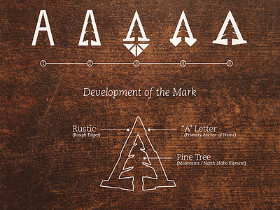 Development of the Mark aspen aspen homes identity logo mark pine process re brand tree