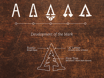 Development of the Mark
