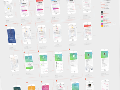 Lifeonit: Mobile Onboard User Flow desktop mobile onboarding photoshop sketch ui user user flow ux