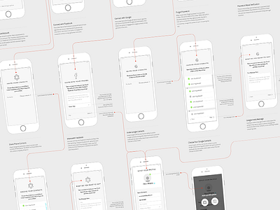 Lifeonit: Mobile Onboard Wireframes