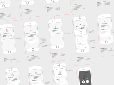 Lifeonit: Mobile Onboard Wireframes app design lifeonit mobile onboarding user flow wireframe