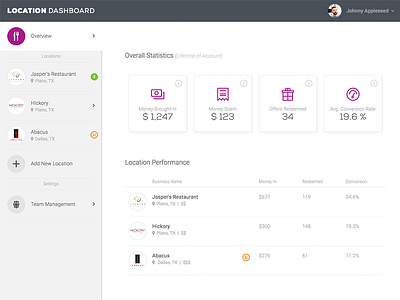 Dashboard Preview dashboard overview preview stats ui ux