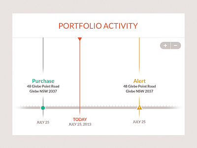 Portfolio Activity activity notifications portfolio profile summary property managment propertyhelper real estate timeline