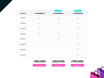 TuComercioWeb / Pricing