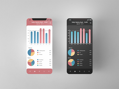 Daily UI 018 - Analytic Chart analytic app calorie counter dailyui design flat minimal ui ux