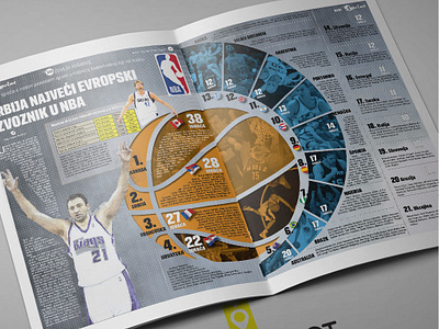 Infographic 8 Jan 21 2018 Nba Foreigners Main design info infographic infographic design infographic elements infographic layout infographics infographicsmag infography information information design nba sports