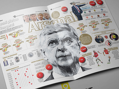 Infographic Arsen Wenger Arsenal