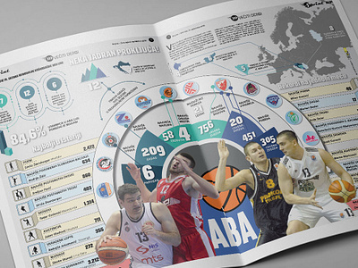 Infographic Basketball Aba League 2018 abaleague basket ball basketball design info infographic infographic design infographic elements infographic layout infographics infographics design infographicsmag infography information information design sports