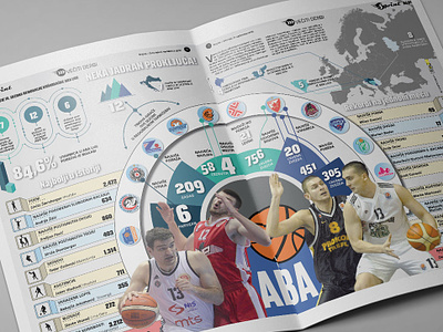 Infographic Basketball Aba League 2018