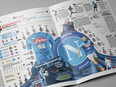 Infographic Napoli Fc Champion League 2018