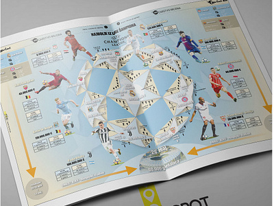 Infographic Champions League 2018 cahmpionsleague champions league design football infographic infographic design infographic elements infographic layout infographics infographicsmag infography information information design sports uefa uefacl