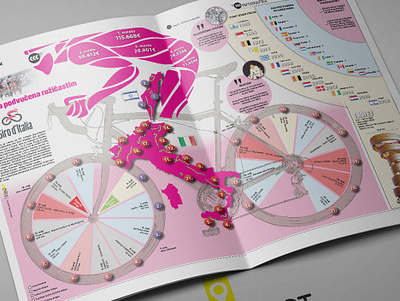 Infographic Giro D Italia 2018 cycle cycling cyclist design giro giroditalia info infographic infographic design infographic elements infographic layout infographics infographics design infographicsmag infography information information design sports