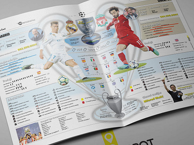 Infographic 2018 Champion League Final Main champions league design football indesign info infographic infographic design infographic elements infographic layout infographics infographics design infographicsmag infography information information design liverpool fc real realmadrid sports uefa