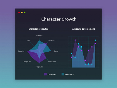 Daily UI #018 - Analytics Chart 018 app button chart dailyui game mobile portfolio timer ui user ux