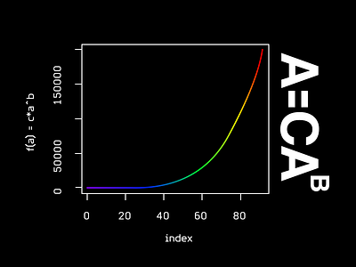 a = c*a^b