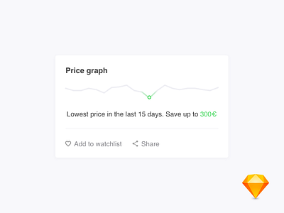 Price graph card component download file free graph minimal price sketch travel watchlist