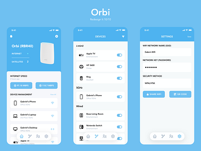 Orbi