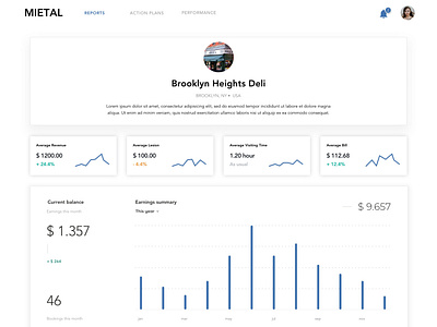 MIETAL Dashboard