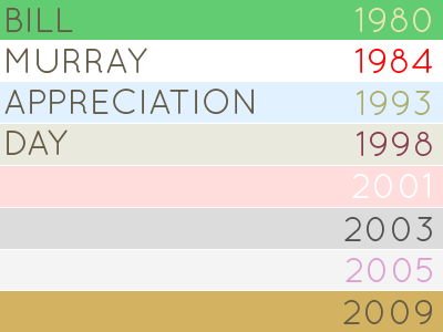 Bill Murray Appreciation Day