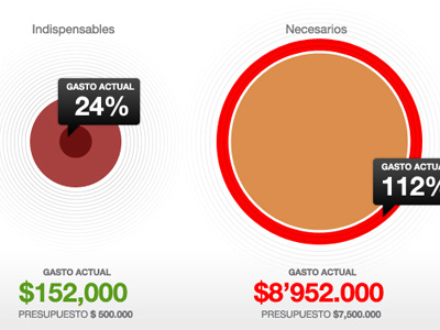 User spending chart