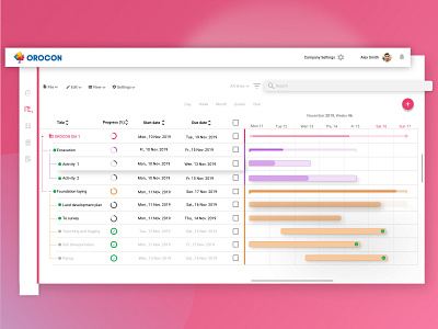 Gantt chart