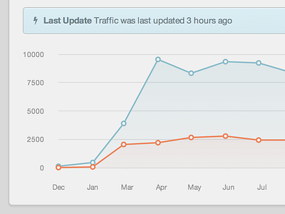 Got em Graphs