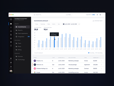 Commitment Settlements App – Dashboard