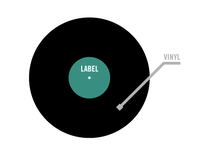Vinyl Venn Diagram diagram music record venn venn diagram month vennmonth vinyl