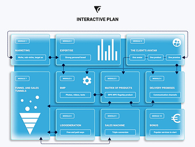 INTERACTIVE PLAN app branding design graphic design icon illustration interactive plan logo typography ui ux vector