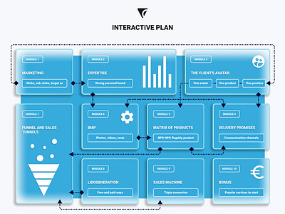 INTERACTIVE PLAN