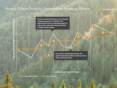 Financial graph chart forest graph information information graphic trees
