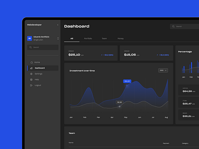 Dashboard market analysis blue dark pattern dashboard data graphics numbers product design ui ux