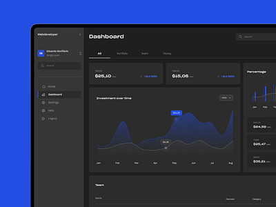 Dashboard market analysis