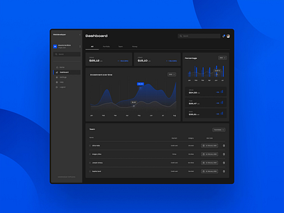 Dashboard market analysis blue dark pattern dashboard graphic layout market analysis product design ui ux