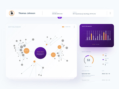 Databases connections & Duplicate records AI app bubble chart dashboard data database design details entity graph interactive dahsboard page persona ui ux widgets