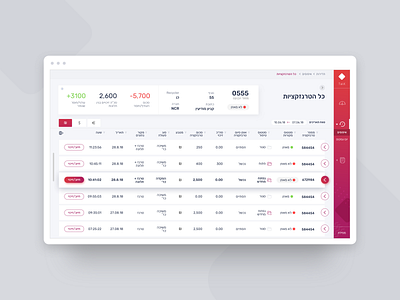 Bank Transactions Dashboard