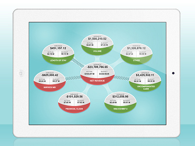 Analytics Hub analytics dashboard data ipad mobile ui web