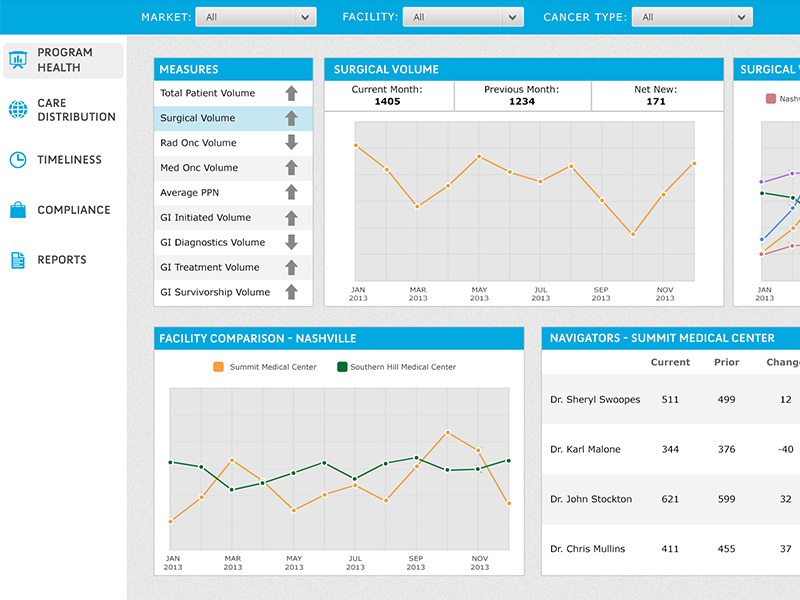 Dashboard Design by Gareth Botha on Dribbble