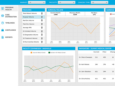 Dashboard Design analytics dashboard data ui web