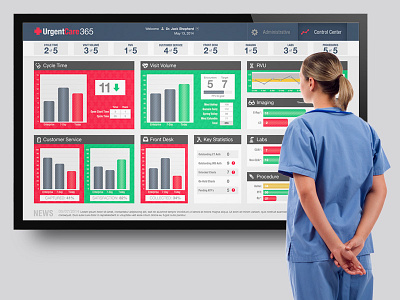 Urgent Care Control Center analytics dashboard data healthcare medical ui web