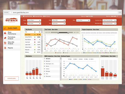 Franchise App analytics dashboard data ui web