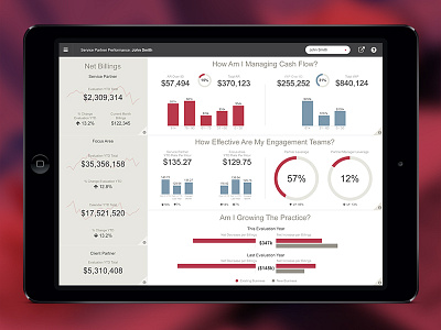 Accounting Dashboard accounting analytics business dashboard mobile ui ux