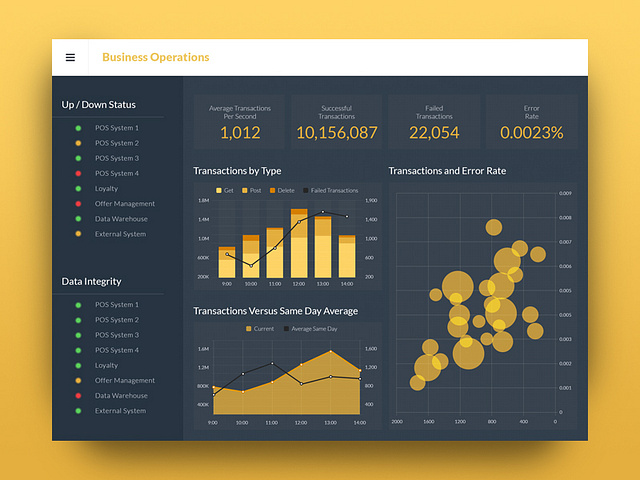 Monitoring Dashboard by Gareth Botha on Dribbble