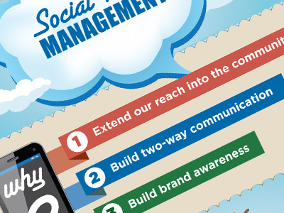 Social Media Poster1 illustrator infographic poster social media vector