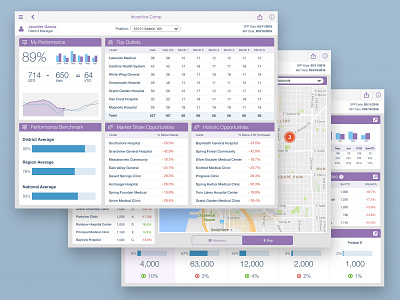 Pharmaceutical Analytics - Market Analysis analytics dashboard interaction interface ipad mobile ui ui design user experience user interface ux ux design