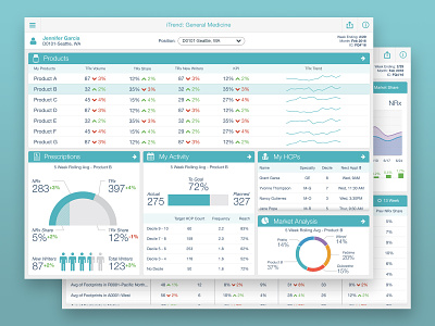 Pharmaceutical Analytics - Sales Acceleration analytics app dashboard data visualization enterprise ipad mobile ui ui deisgn ui design ux ux design