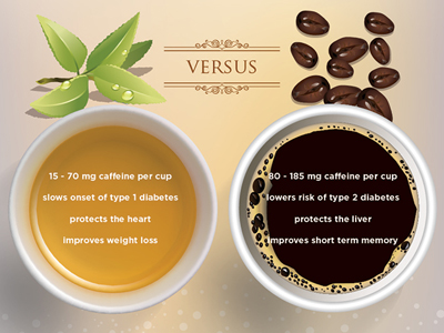 Tea Infographic by Gareth Botha on Dribbble