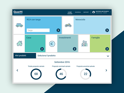 Cattolica Assicurazioni: Quotti dashboard card color icon dashboard homepage insurance interaction design italian design report tablet tablet app ui design uiux