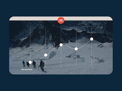 You are here. adventuring athletic design fitness fitness coach graphic design interaction design mountain guide mountaineering ui user interface ux web design website wellness