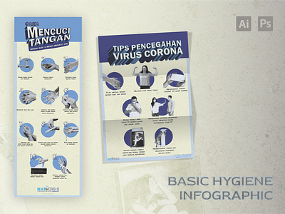 Basic Hygiene Infographic Poster (KKN COVID-19 Poster) banner covid19 design digital imaging graphic design graphicposter infographic photoshop printing design